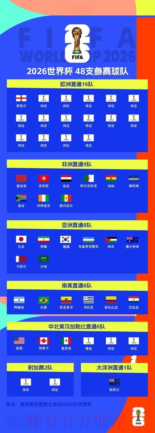 2026世界杯球队数据分析与趋势研究