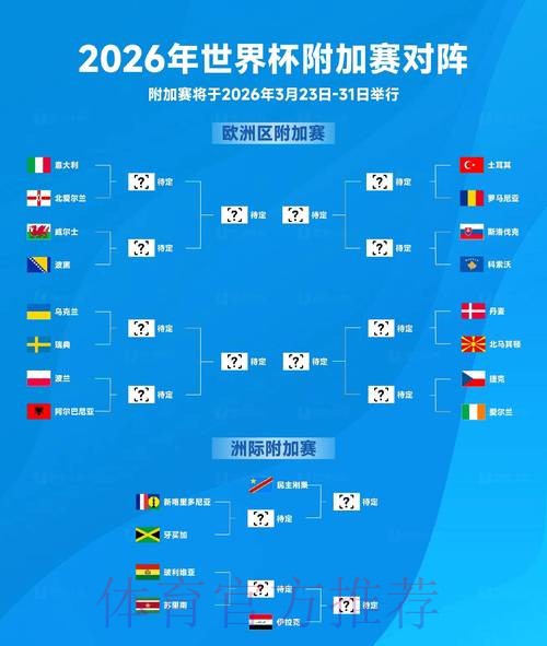 2026世界杯球队数据分析与趋势研究